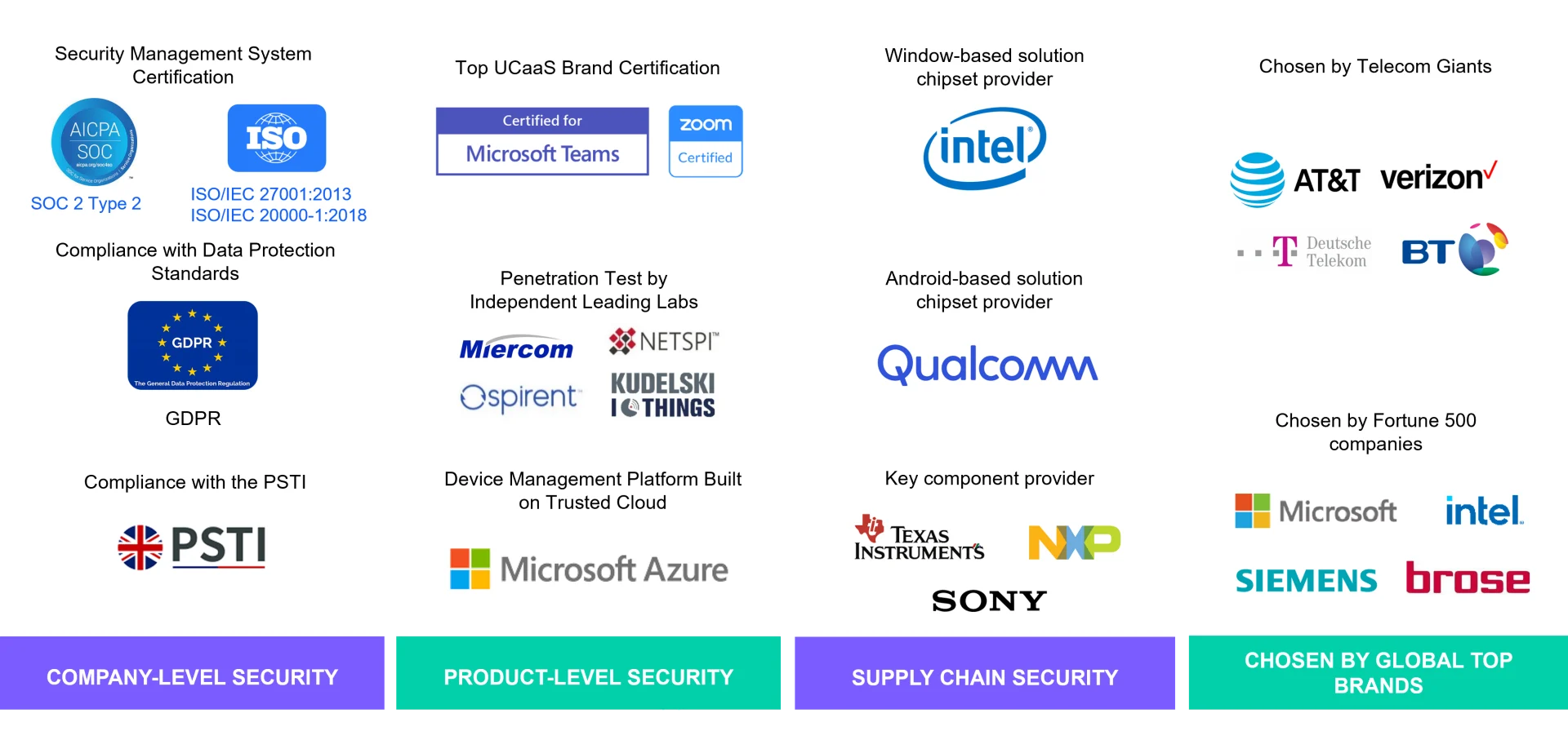 tổng quan về bảo mật Yealink