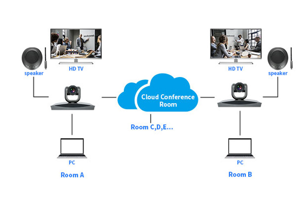 Giải pháp hội nghị truyền hình dựa trên đám mây