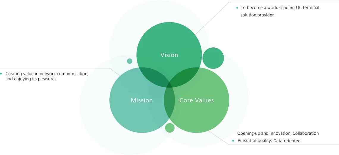 Giới thiệu về thương hiệu Yealink