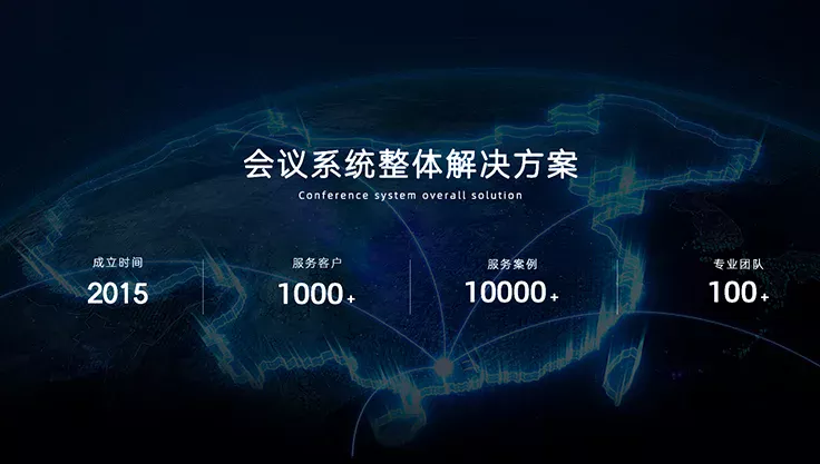 Hình ảnh giới thiệu giải pháp tổng thể hệ thống hội nghị của HUAIN với các số liệu: thành lập năm 2015, phục vụ hơn 1000 khách hàng, 10.000+ dự án và đội ngũ trên 100 chuyên gia.