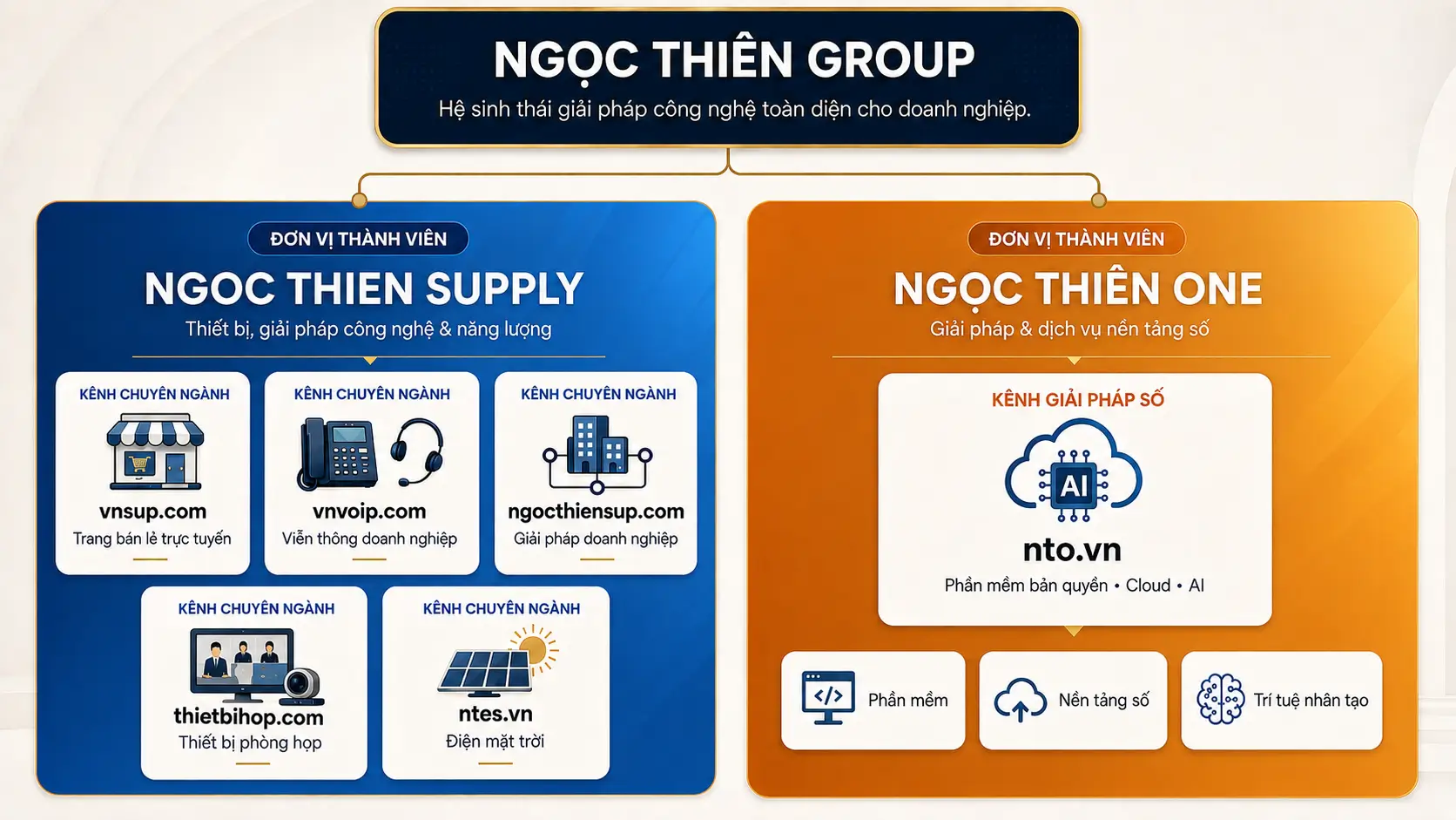 Hệ sinh thái Ngọc Thiên Group